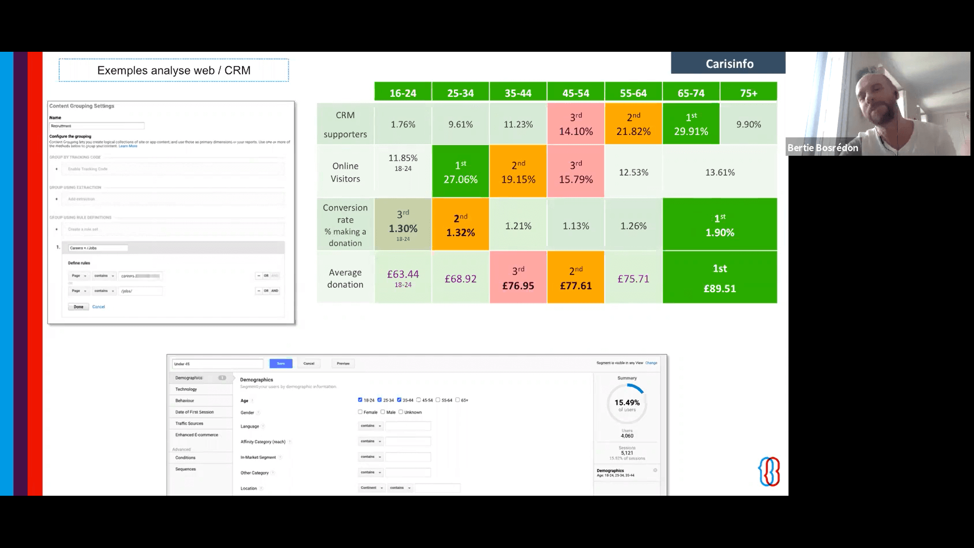 Analyser les résultats Web et CRM