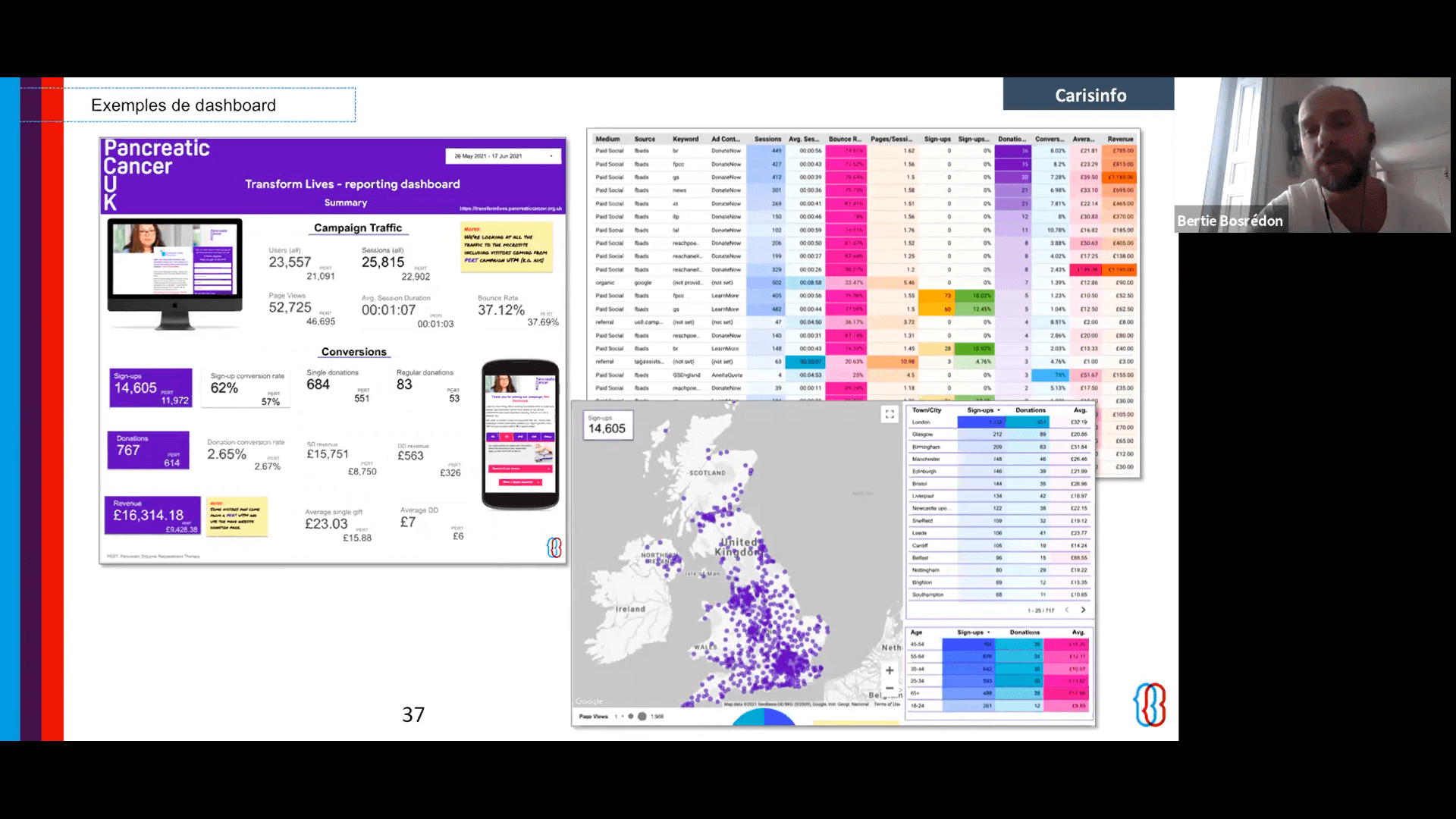 Avoir un process interne avec un dashboard