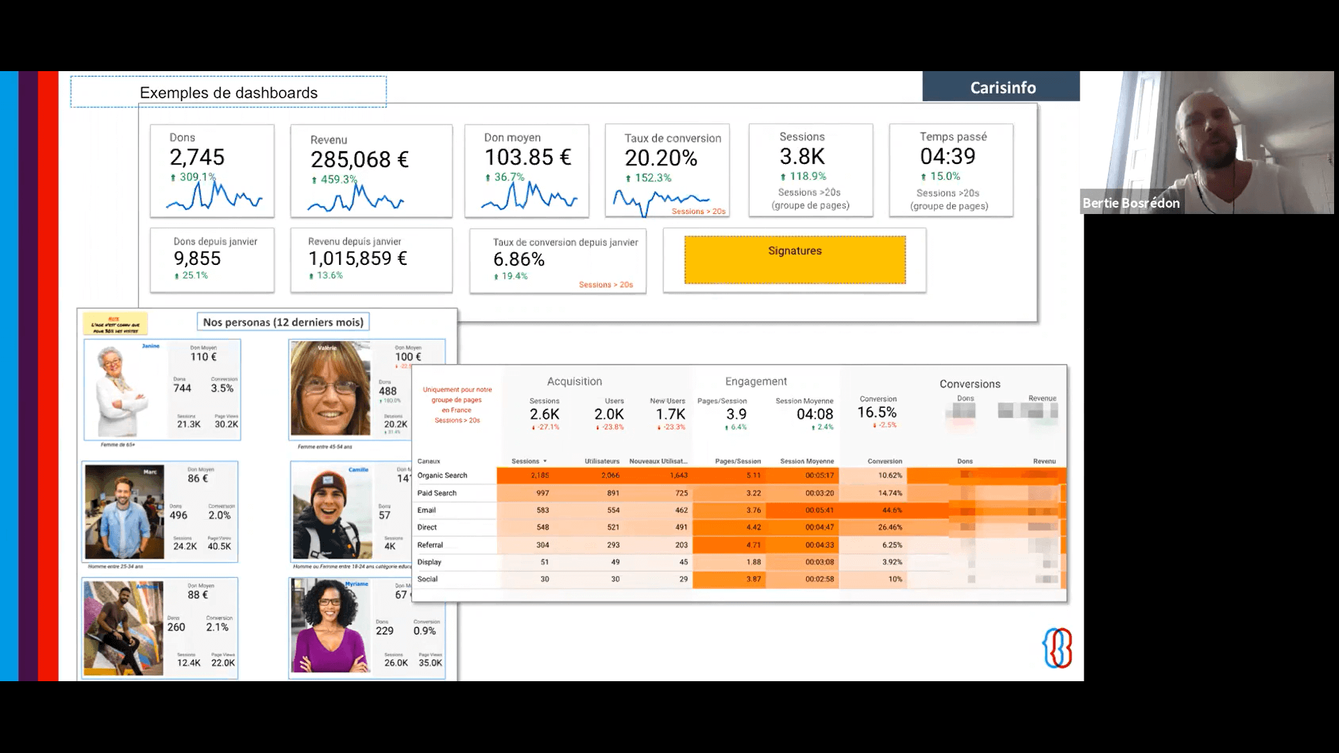 Doubler rapidement votre taux de conversion en faisant un reporting sur les audiences