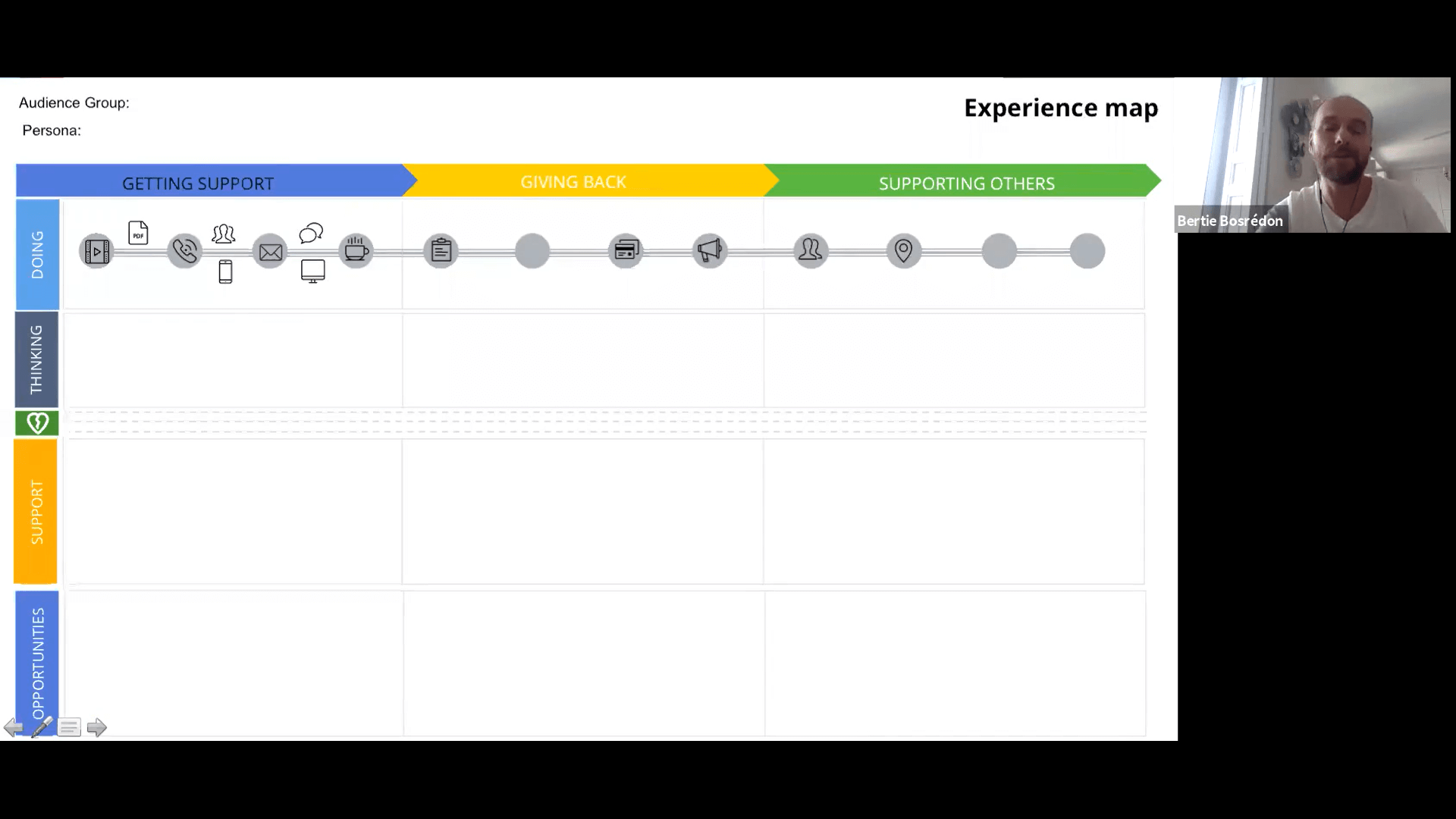 Travailler des experience maps