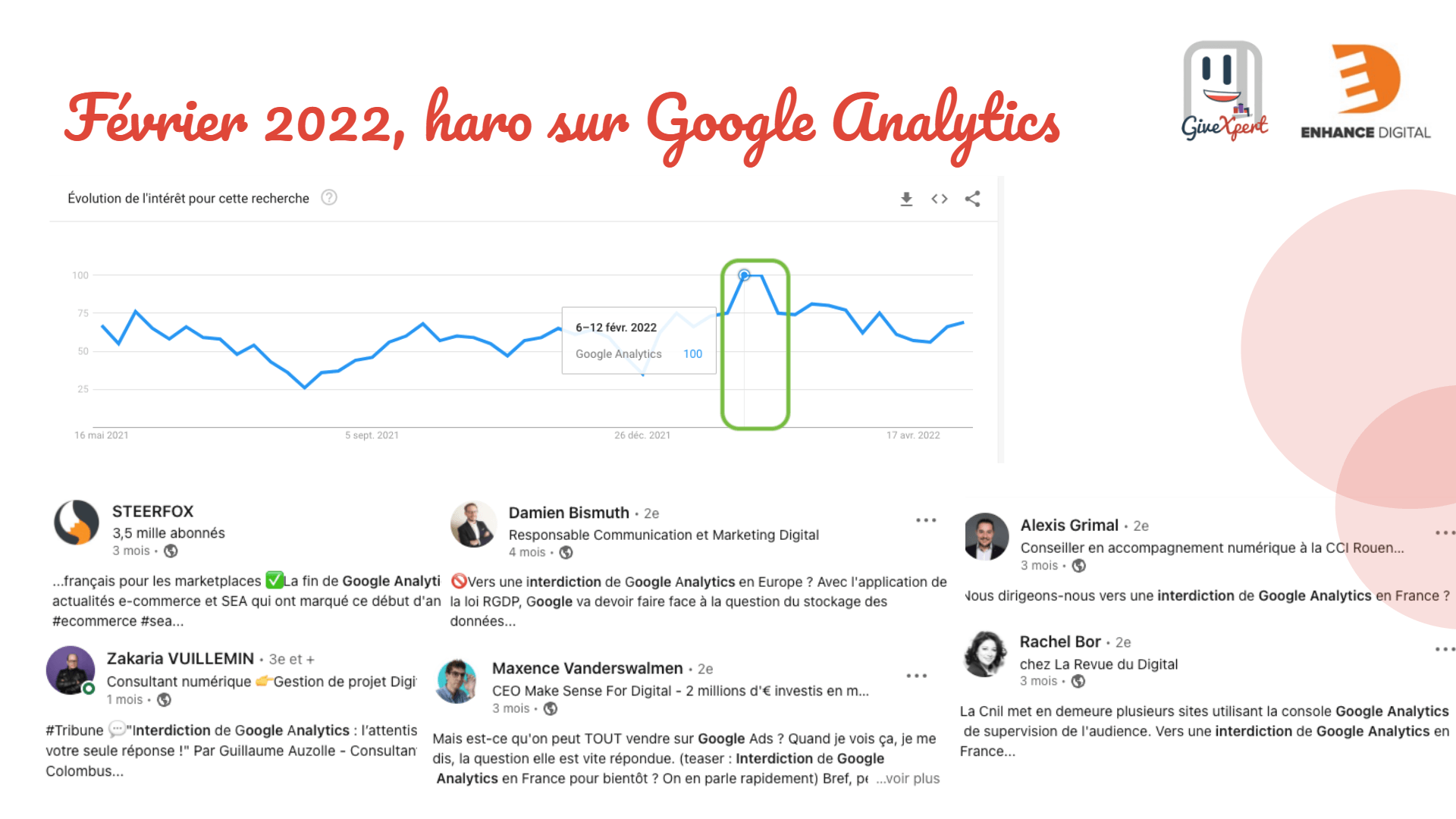 Alors pourquoi Google Analytics est ressorti tout d'un coup au niveau de l’actualité