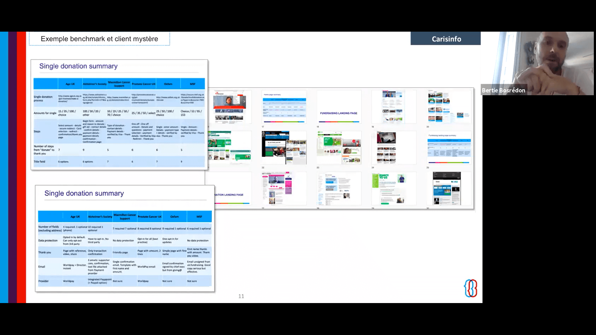 Evaluer la culture digitale de son organisation - tester les parcours utilisateur sur son site et sur les sites des concurrents