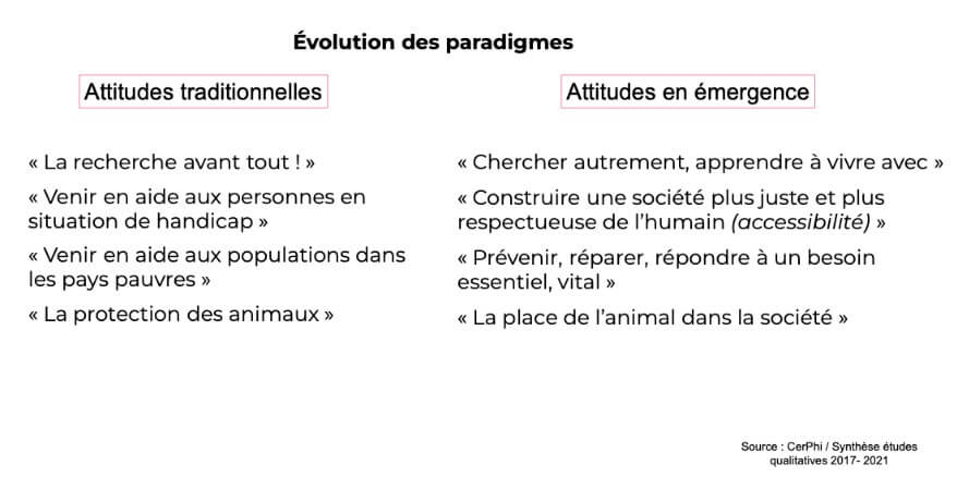 Évolution des paradigmes