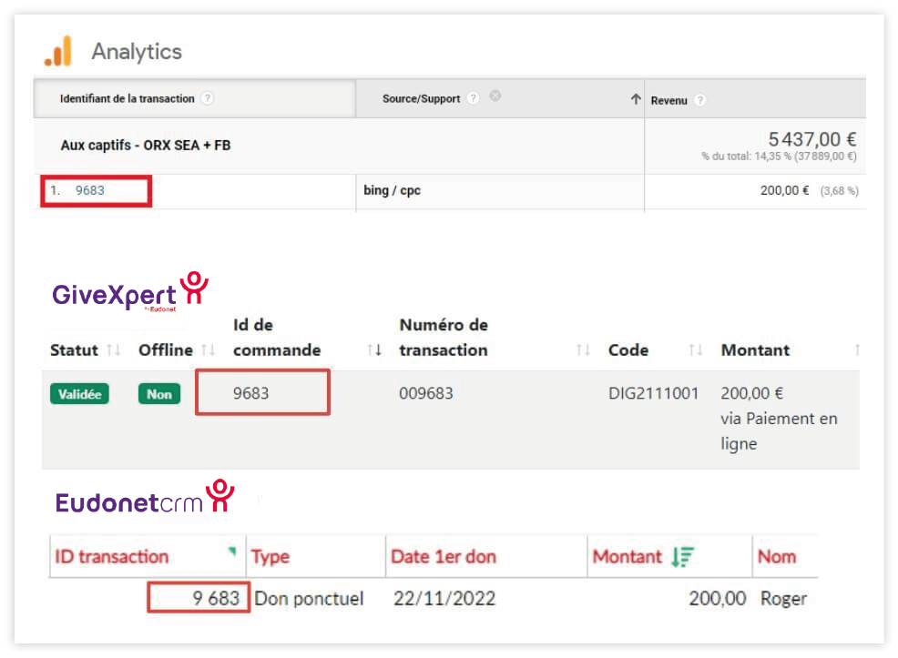 Identifier de nouveaux donateurs malgré l'anonymisation des données par Analytics.