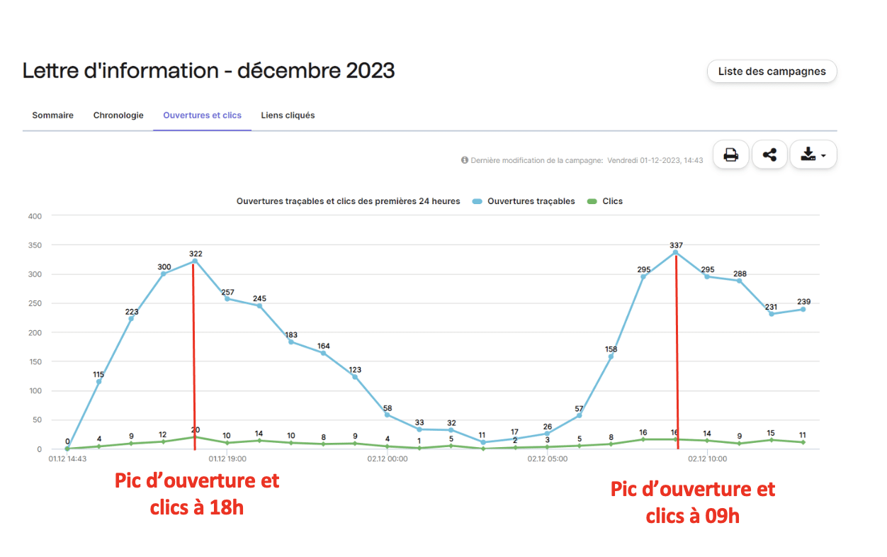 visuel le bon horaire de diffusion